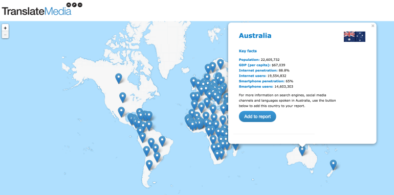 Interntational Business case builder